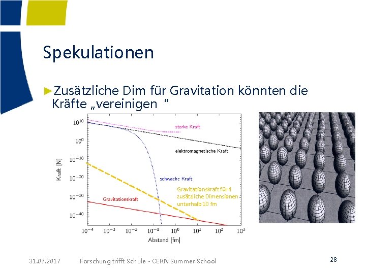 Spekulationen ►Zusätzliche Dim für Gravitation könnten die Kräfte „vereinigen“ Gravitationskraft für 4 zusätzliche Dimensionen