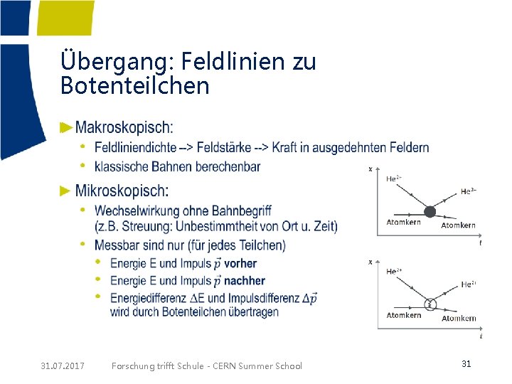 Übergang: Feldlinien zu Botenteilchen ► 31. 07. 2017 Forschung trifft Schule - CERN Summer