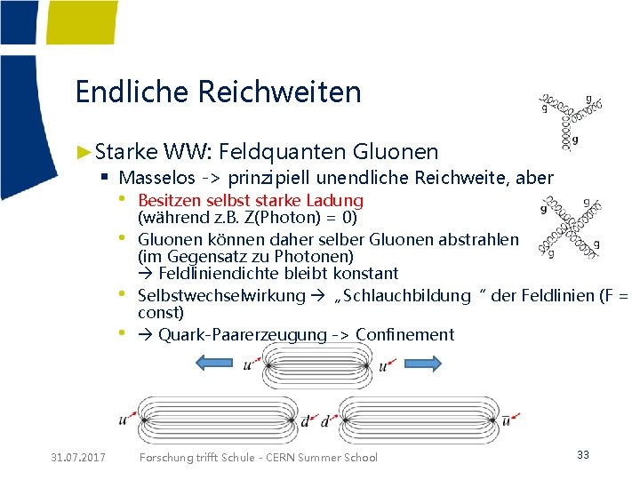 Endliche Reichweiten ►Starke WW: Feldquanten Gluonen § Masselos -> prinzipiell unendliche Reichweite, aber •