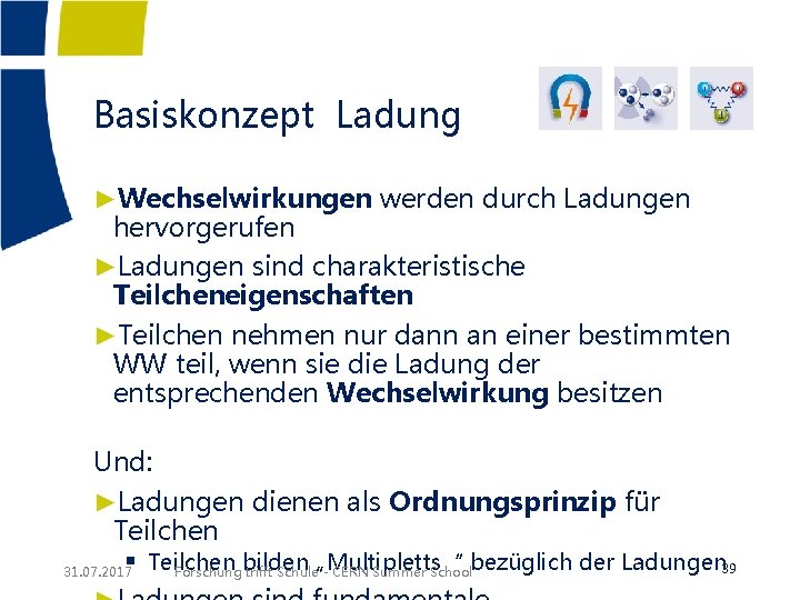 Basiskonzept Ladung ►Wechselwirkungen werden durch Ladungen hervorgerufen ►Ladungen sind charakteristische Teilcheneigenschaften ►Teilchen nehmen nur