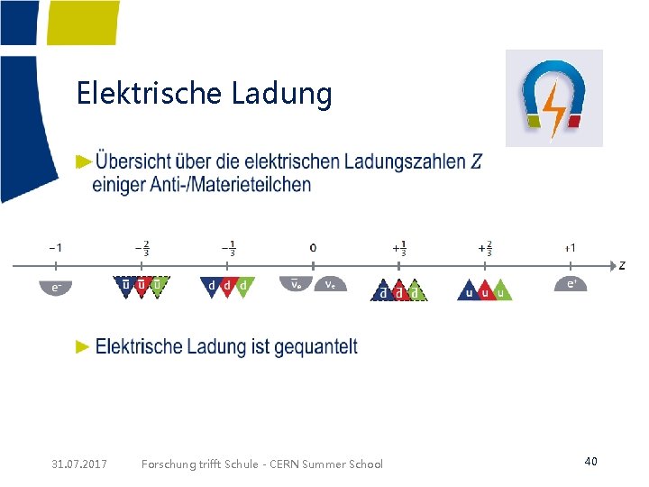 Elektrische Ladung ► 31. 07. 2017 Forschung trifft Schule - CERN Summer School 40