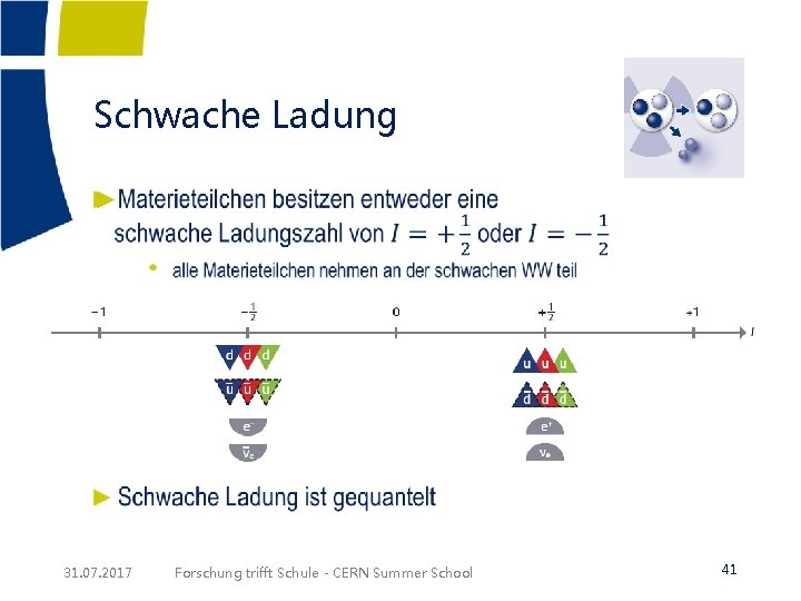 Schwache Ladung ► 31. 07. 2017 Forschung trifft Schule - CERN Summer School 41