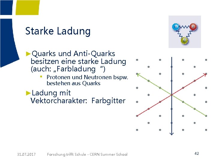 Starke Ladung ►Quarks und Anti-Quarks besitzen eine starke Ladung (auch: „Farbladung“) • Protonen und