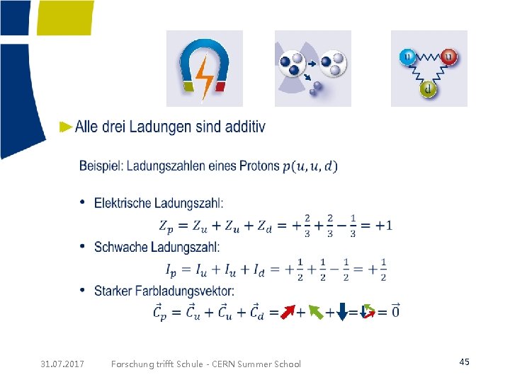 ► 31. 07. 2017 Forschung trifft Schule - CERN Summer School 45 