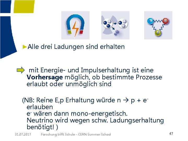 ►Alle drei Ladungen sind erhalten mit Energie- und Impulserhaltung ist eine Vorhersage möglich, ob