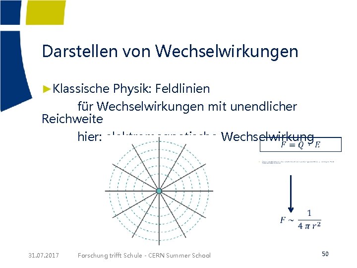 Darstellen von Wechselwirkungen ►Klassische Physik: Feldlinien für Wechselwirkungen mit unendlicher Reichweite hier: elektromagnetische Wechselwirkung