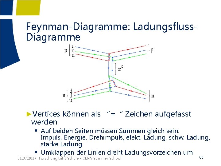 Feynman-Diagramme: Ladungsfluss. Diagramme ►Vertices können als “=“ Zeichen aufgefasst werden § Auf beiden Seiten