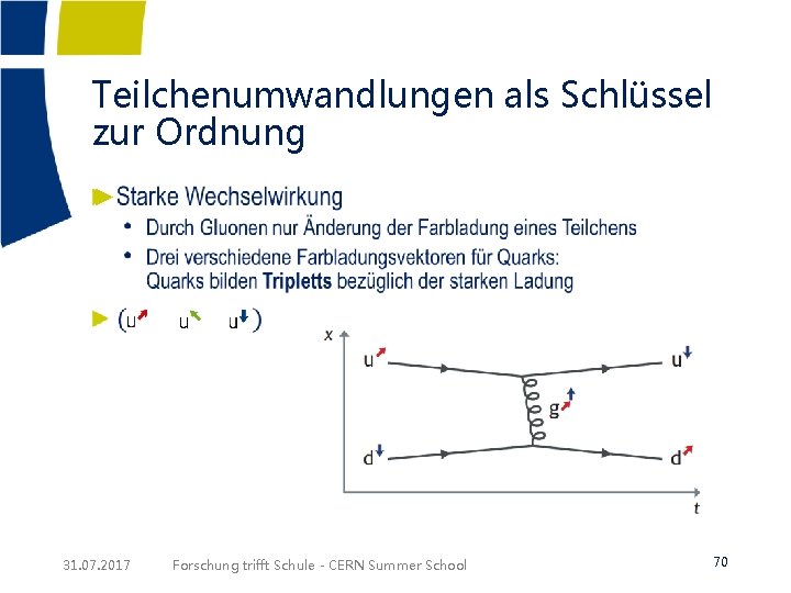 Teilchenumwandlungen als Schlüssel zur Ordnung ► 31. 07. 2017 Forschung trifft Schule - CERN