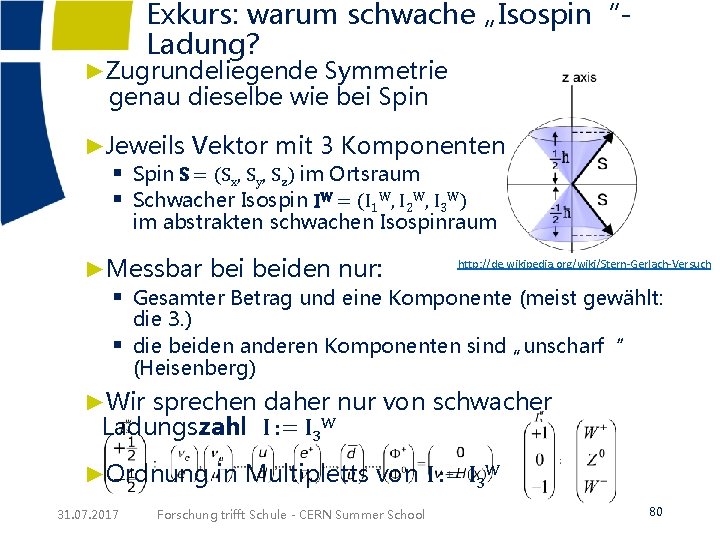 Exkurs: warum schwache „Isospin“Ladung? ►Zugrundeliegende Symmetrie genau dieselbe wie bei Spin ►Jeweils Vektor mit