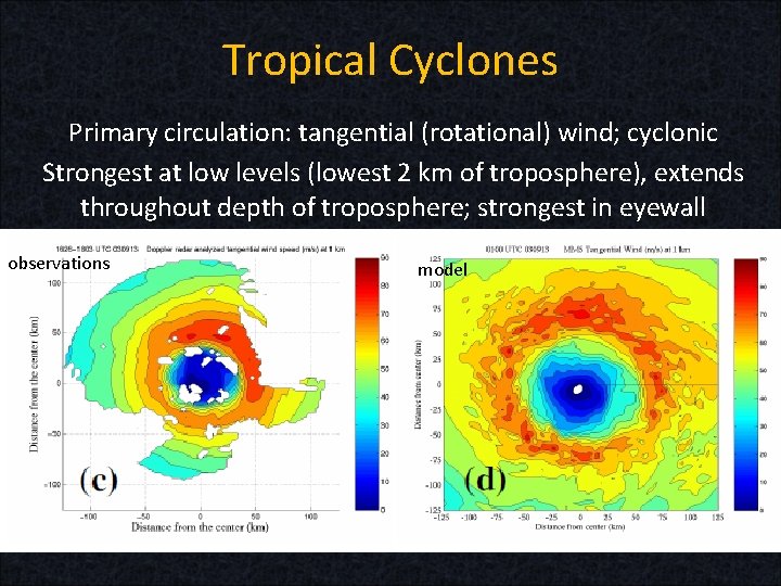 Tropical Cyclones Primary circulation: tangential (rotational) wind; cyclonic Strongest at low levels (lowest 2