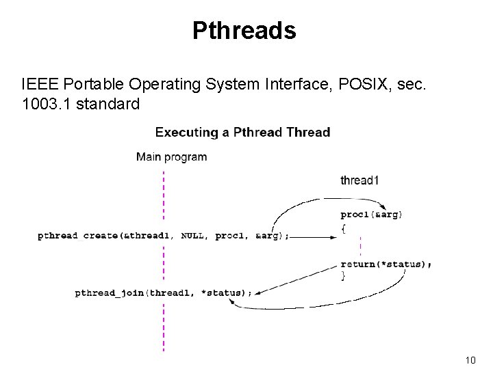 Pthreads IEEE Portable Operating System Interface, POSIX, sec. 1003. 1 standard 10 