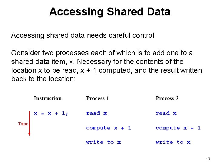 Accessing Shared Data Accessing shared data needs careful control. Consider two processes each of