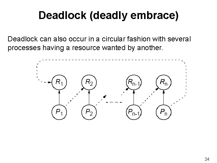 Deadlock (deadly embrace) Deadlock can also occur in a circular fashion with several processes