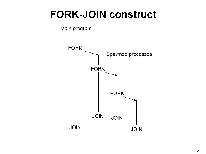 FORK-JOIN construct 6 