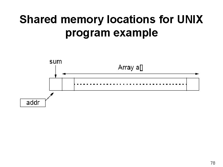 Shared memory locations for UNIX program example 78 