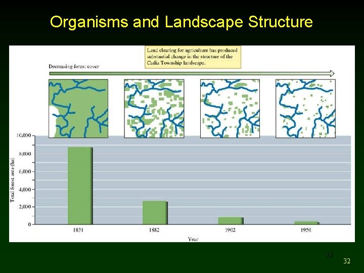 Organisms and Landscape Structure 32 32 