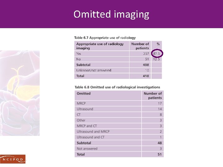 Omitted imaging 