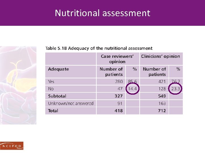 Nutritional assessment 