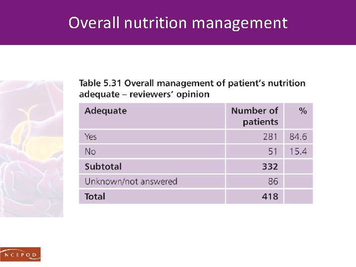 Overall nutrition management 