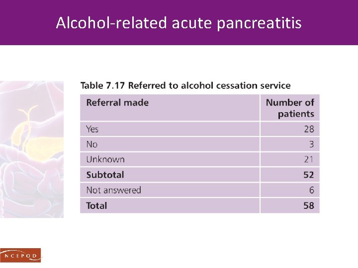 Alcohol-related acute pancreatitis 