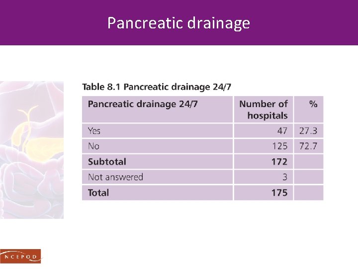 Pancreatic drainage 