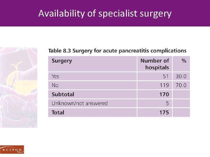 Availability of specialist surgery 