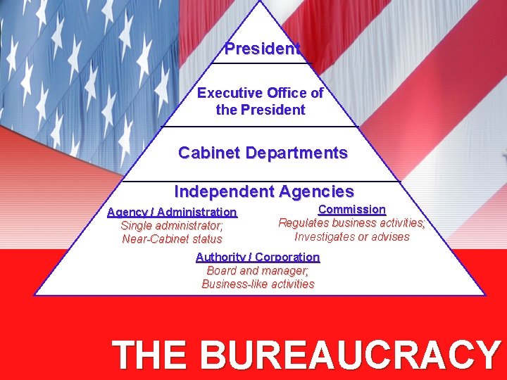 President Executive Office of the President Cabinet Departments Independent Agencies Agency / Administration Single