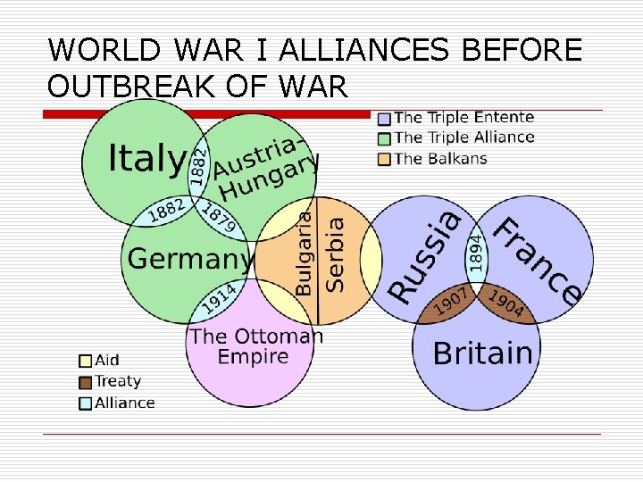 WORLD WAR I ALLIANCES BEFORE OUTBREAK OF WAR 