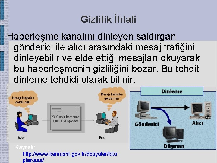 Gizlilik İhlali Haberleşme kanalını dinleyen saldırgan gönderici ile alıcı arasındaki mesaj trafiğini dinleyebilir ve