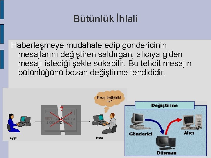 Bütünlük İhlali Haberleşmeye müdahale edip göndericinin mesajlarını değiştiren saldırgan, alıcıya giden mesajı istediği şekle