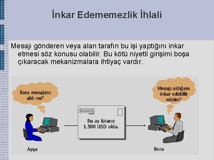 İnkar Edememezlik İhlali Mesajı gönderen veya alan tarafın bu işi yaptığını inkar etmesi söz