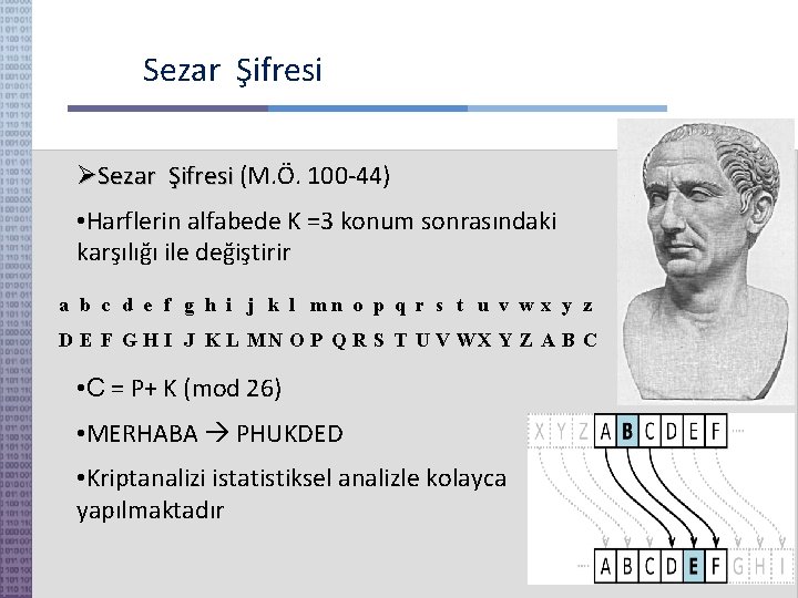 Sezar Şifresi (M. Ö. 100 -44) Şifresi • Harflerin alfabede K =3 konum sonrasındaki