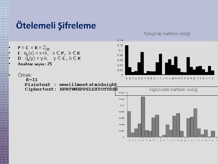 Ötelemeli Şifreleme Türkçe’de harflerin sıklığı 0. 14 • • P = C = K