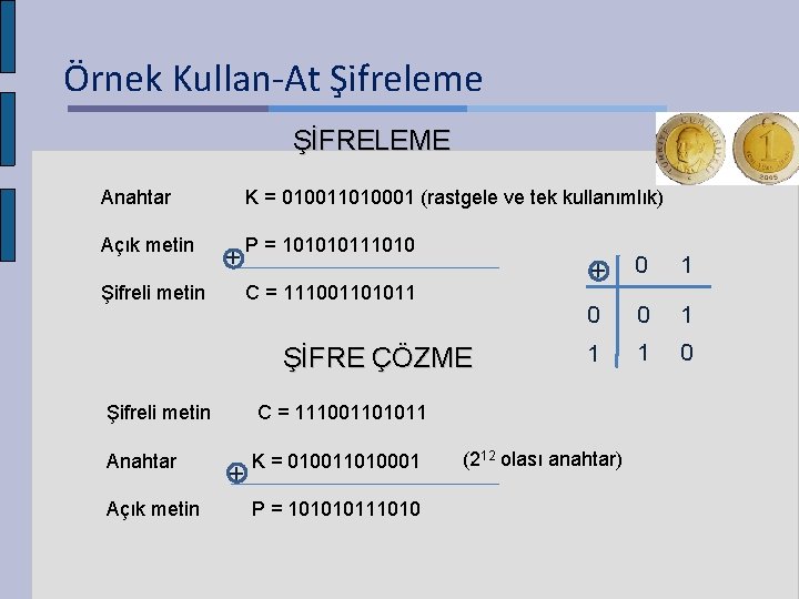 Örnek Kullan-At Şifreleme ŞİFRELEME Anahtar K = 010011010001 (rastgele ve tek kullanımlık) Açık metin