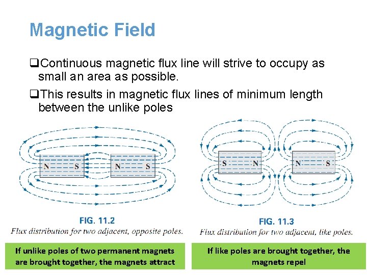 Magnetic Field q. Continuous magnetic flux line will strive to occupy as small an Magnetic Field q. Continuous magnetic flux line will strive to occupy as small an