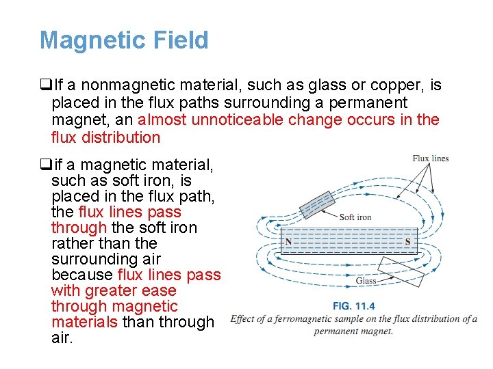 Magnetic Field q. If a nonmagnetic material, such as glass or copper, is placed Magnetic Field q. If a nonmagnetic material, such as glass or copper, is placed