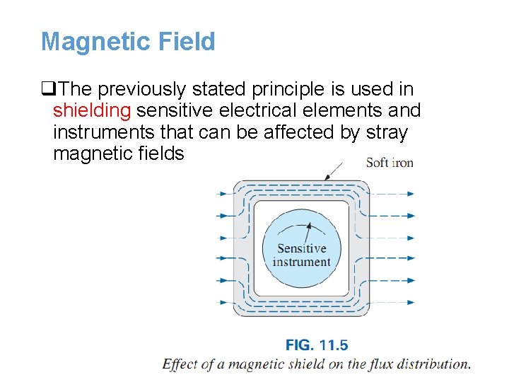Magnetic Field q. The previously stated principle is used in shielding sensitive electrical elements Magnetic Field q. The previously stated principle is used in shielding sensitive electrical elements