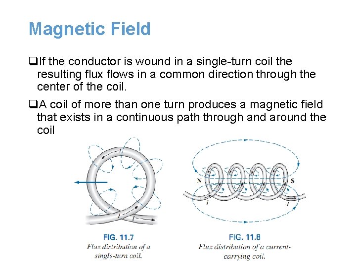 Magnetic Field q. If the conductor is wound in a single-turn coil the resulting Magnetic Field q. If the conductor is wound in a single-turn coil the resulting