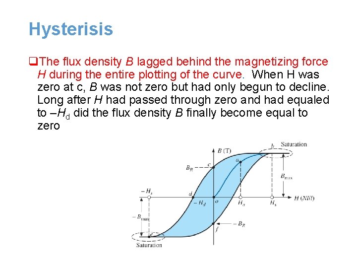 Hysterisis q. The flux density B lagged behind the magnetizing force H during the Hysterisis q. The flux density B lagged behind the magnetizing force H during the