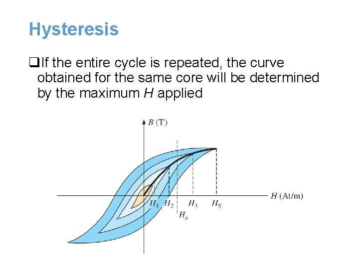 Hysteresis q. If the entire cycle is repeated, the curve obtained for the same Hysteresis q. If the entire cycle is repeated, the curve obtained for the same