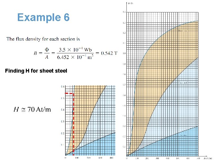 Example 6 Finding H for sheet steel Example 6 Finding H for sheet steel