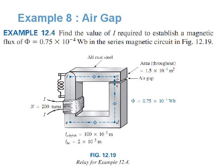 Example 8 : Air Gap Example 8 : Air Gap