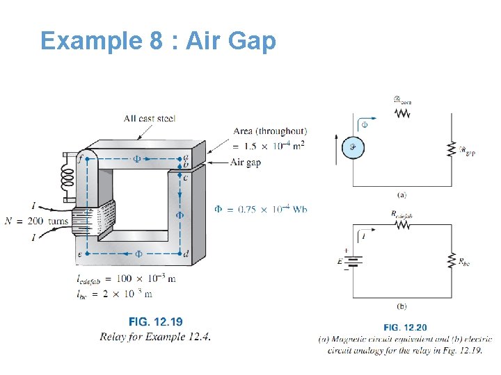 Example 8 : Air Gap Example 8 : Air Gap