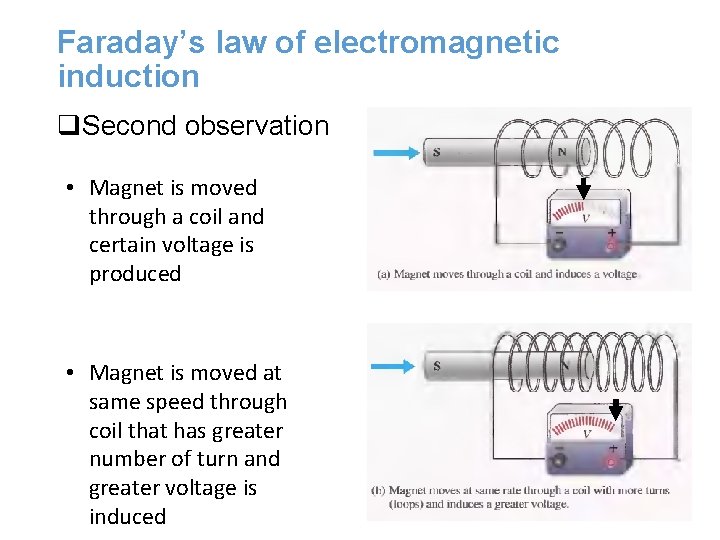 Faraday’s law of electromagnetic induction q. Second observation • Magnet is moved through a Faraday’s law of electromagnetic induction q. Second observation • Magnet is moved through a
