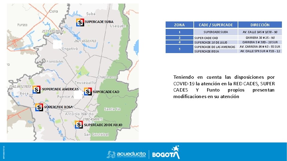 ZONA CADE / SUPERCADE DIRECCIÓN 1 SUPERCADE SUBA AV. CALLE 145 # 103 B