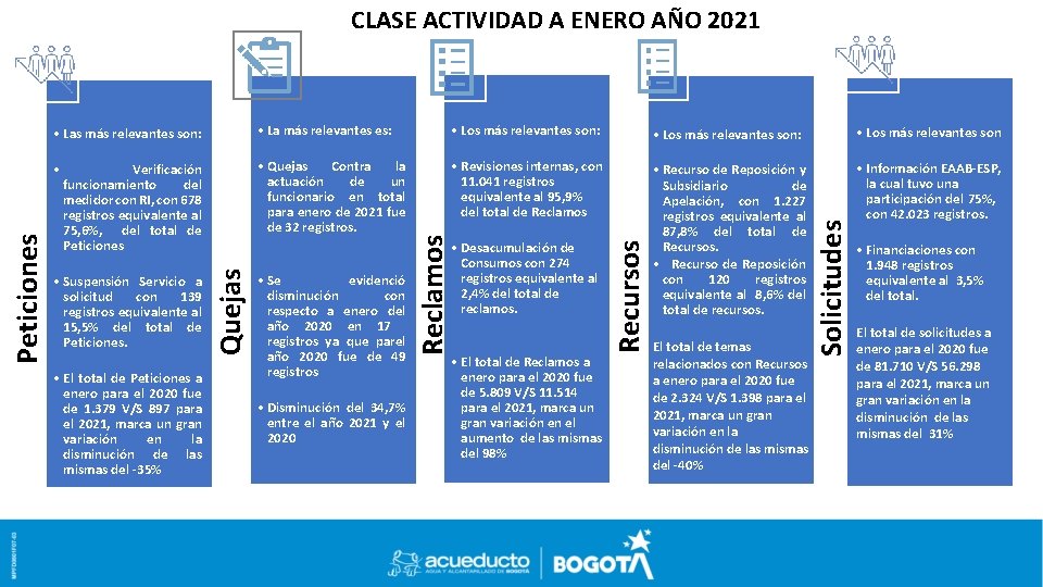  • Los más relevantes son: • Los más relevantes son • • Quejas