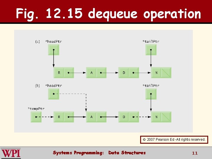 Fig. 12. 15 dequeue operation 2007 Pearson Ed -All rights reserved. Systems Programming: Data