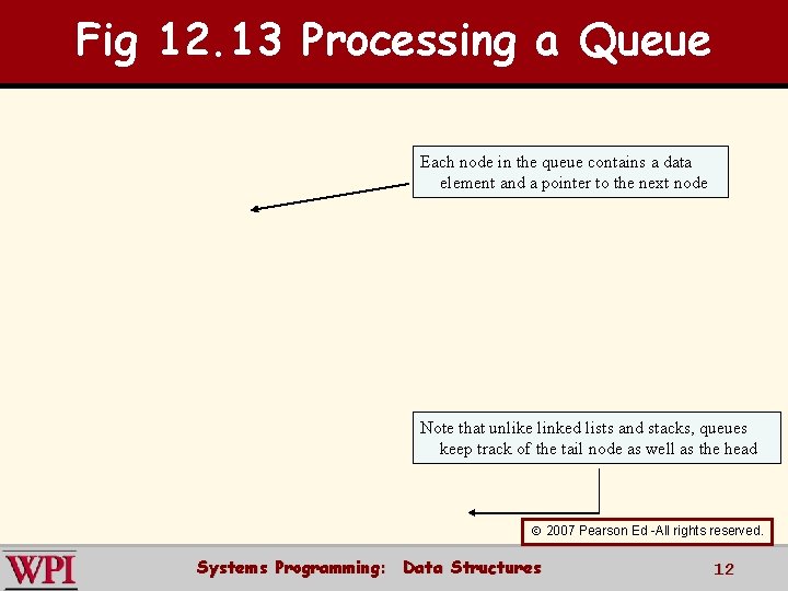 Fig 12. 13 Processing a Queue Each node in the queue contains a data