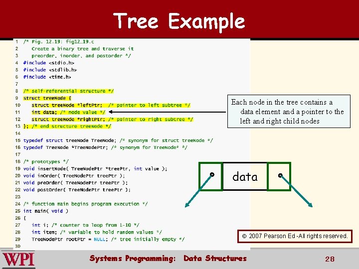 Tree Example Each node in the tree contains a data element and a pointer