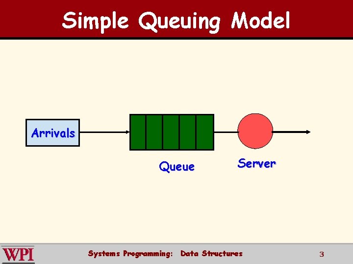 Simple Queuing Model Arrivals Queue Server Systems Programming: Data Structures 3 